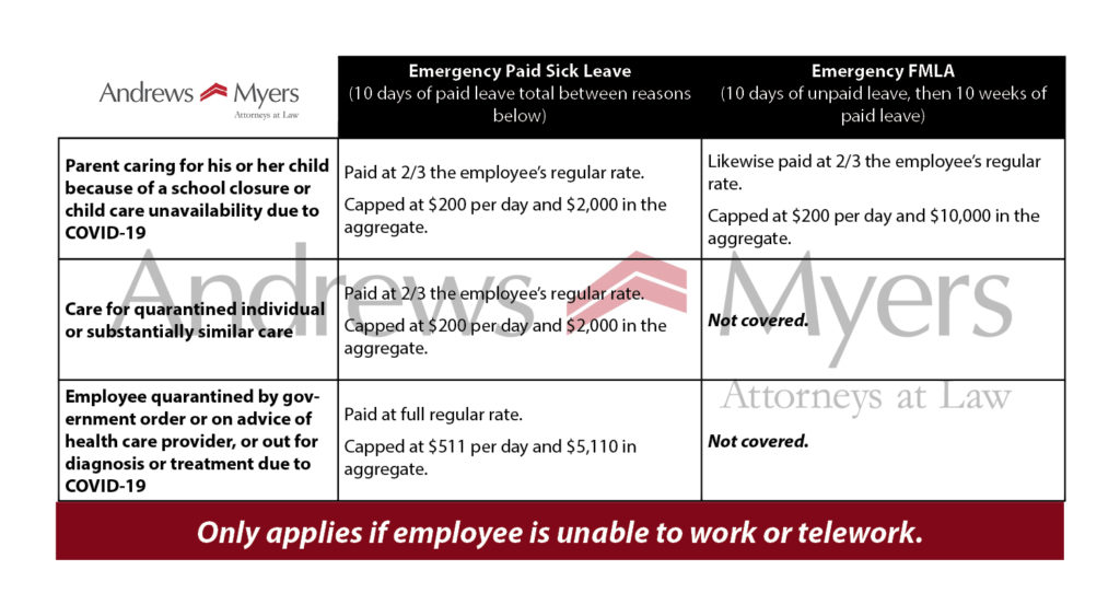 Coronavirus Emergency Leave Chart Covid19